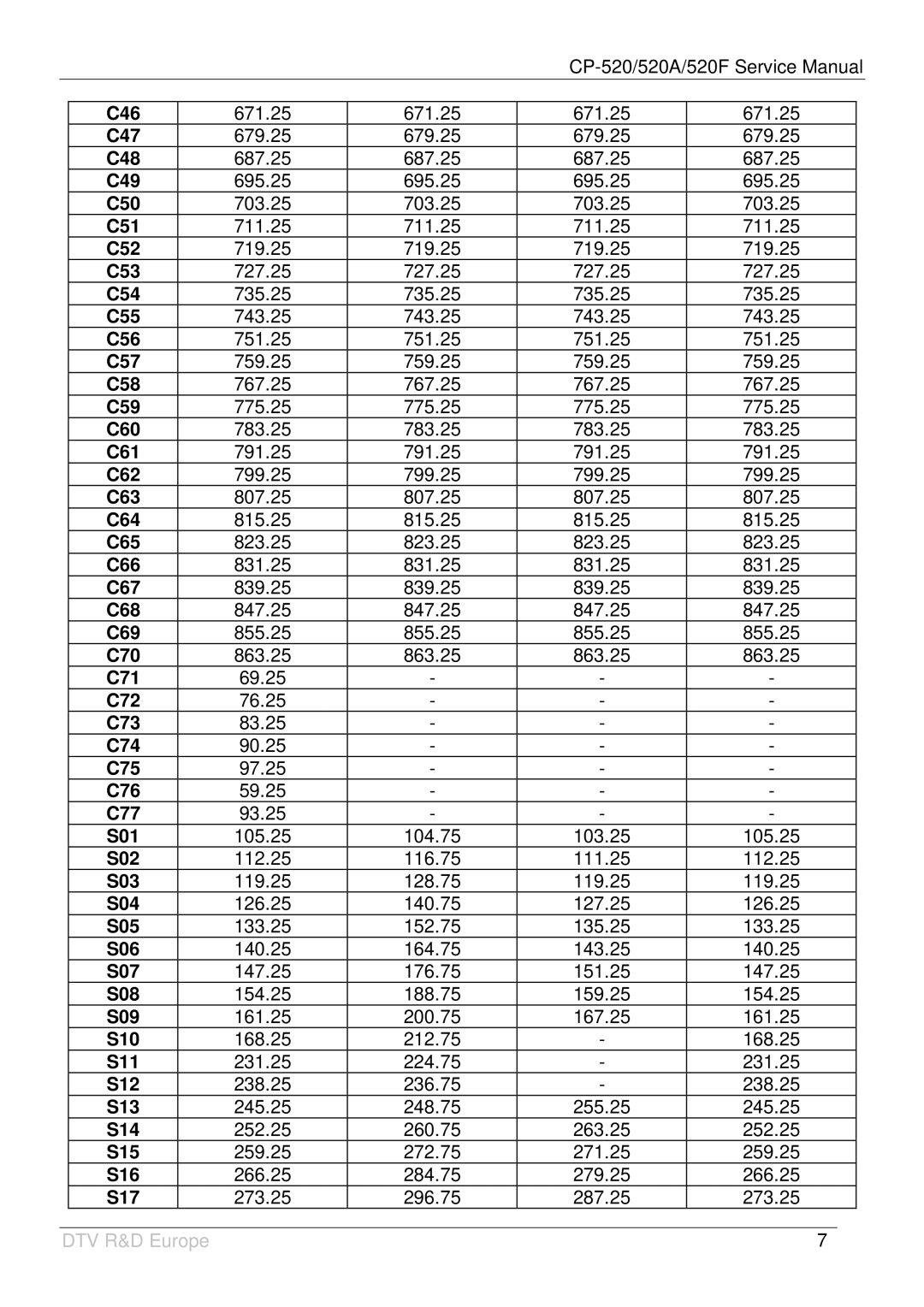 Daewoo DTY-28A8, DTY-28A6, DTY-28A7 C46, C47, C48, C49, C50, C51, C52, C53, C54, C55, C56, C57, C58, C59, C60, C61, C62 