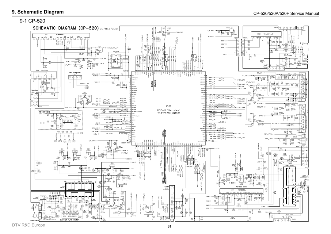 Daewoo DTZ-2881/28W8, DTZ-29U7/U3, DTY-21U7/21B4, DTC-21Y1/21Y2, DTC-20T2, DTY-25G6/25G7, DTY-2880/28W5 Schematic Diagram 