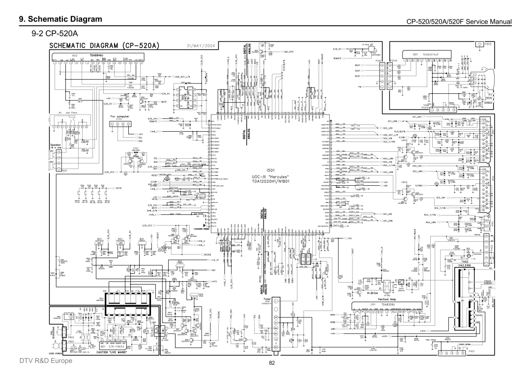 Daewoo DTY-21U7/21B4, DTZ-29U7/U3, DTZ-2881/28W8, DTC-21Y1/21Y2, DTC-20T2, DTY-25G6/25G7, DTY-2880/28W5, DTZ-2481 CP-520A 