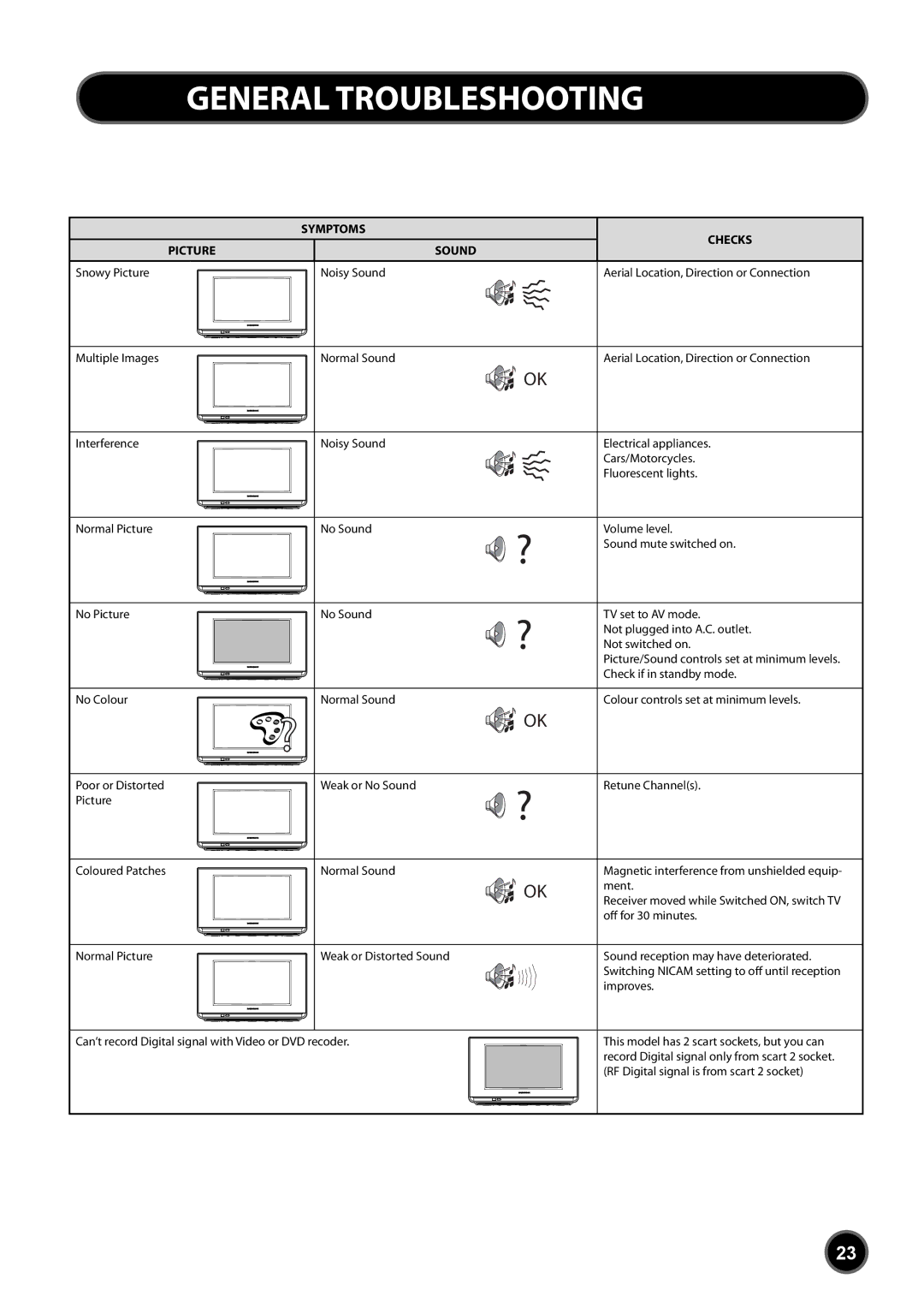 Daewoo DUB-2850GB, DUB-2842GB instruction manual General Troubleshooting, Symptoms Picture Sound Checks 