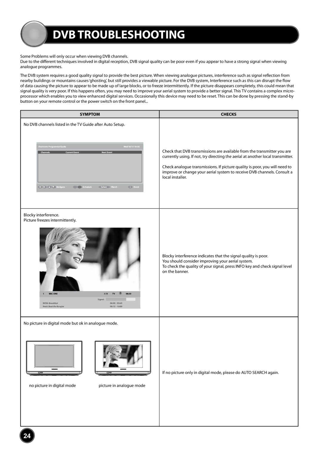 Daewoo DUB-2850GB, DUB-2842GB instruction manual DVB Troubleshooting, Symptom Checks 