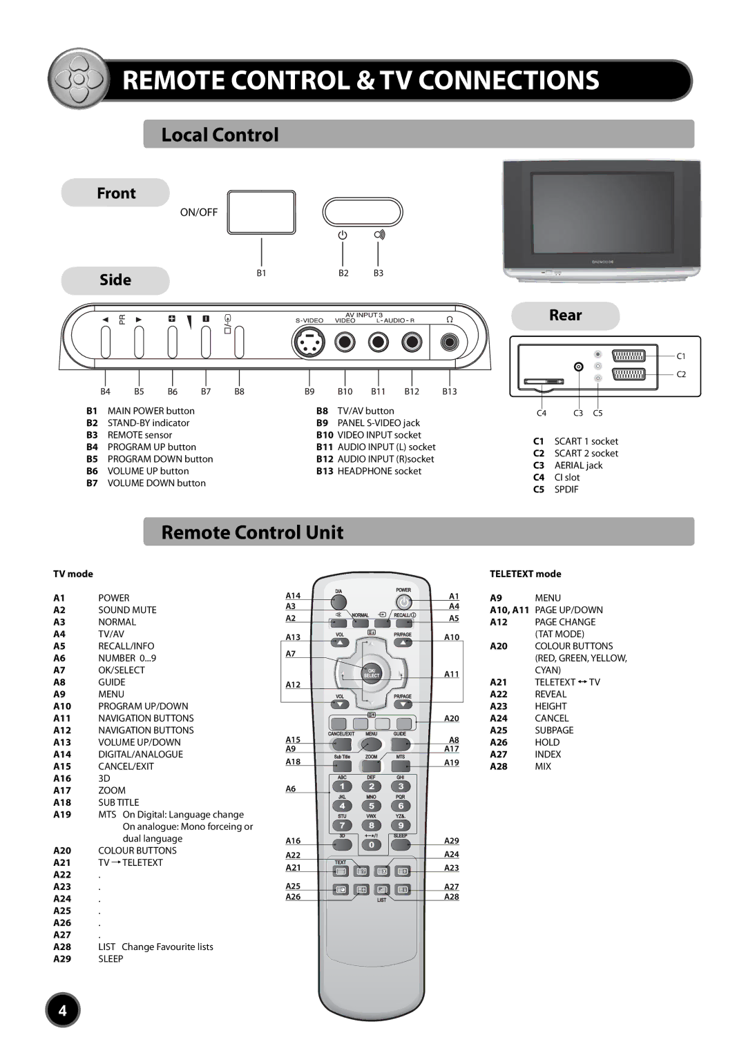 Daewoo DUB-2850GB, DUB-2842GB instruction manual Remote Control & TV Connections 