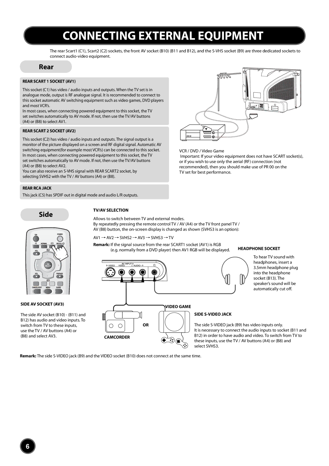 Daewoo DUB-2850GB, DUB-2842GB instruction manual Connecting External Equipment 