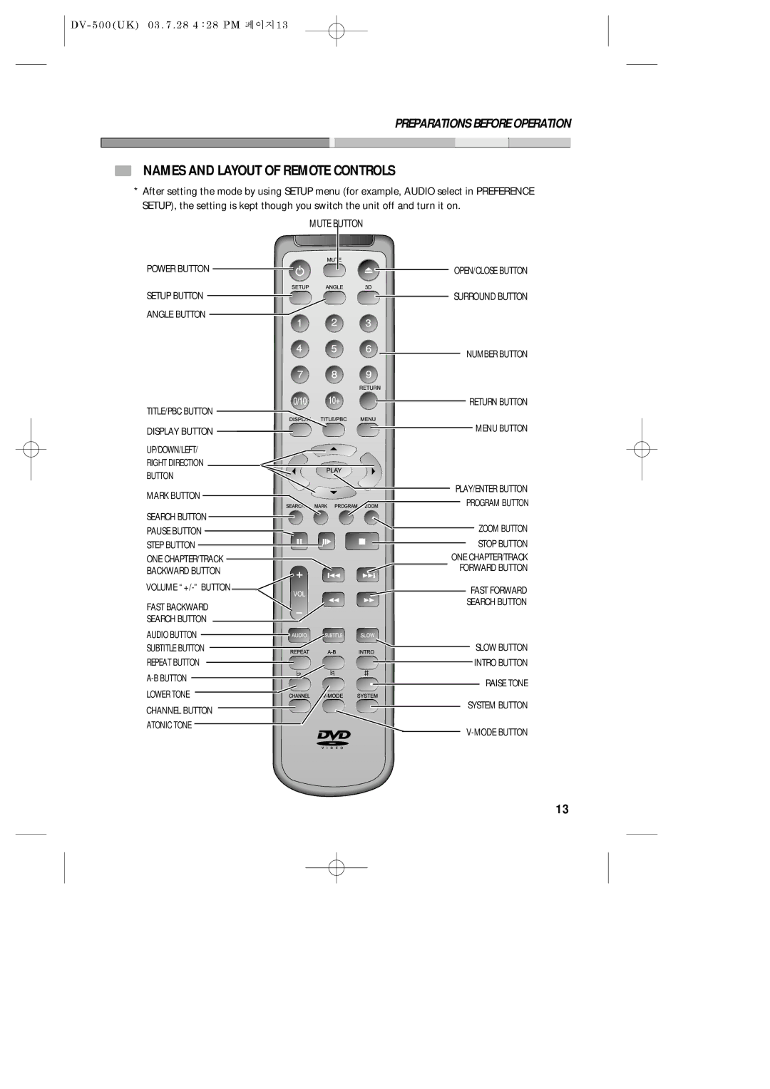 Daewoo DV-500 owner manual Names and Layout of Remote Controls, Button 