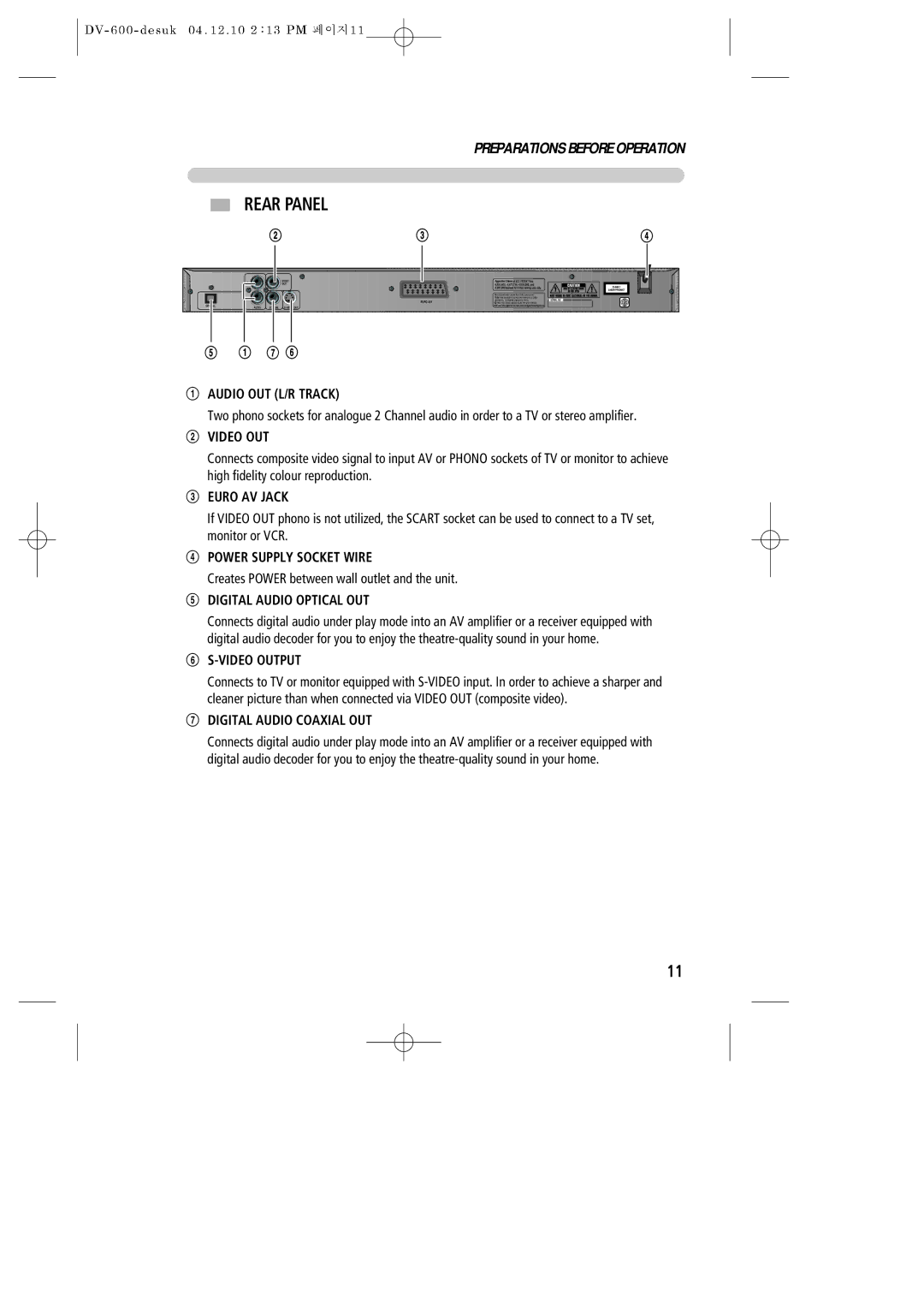 Daewoo DV-600 instruction manual Rear Panel 