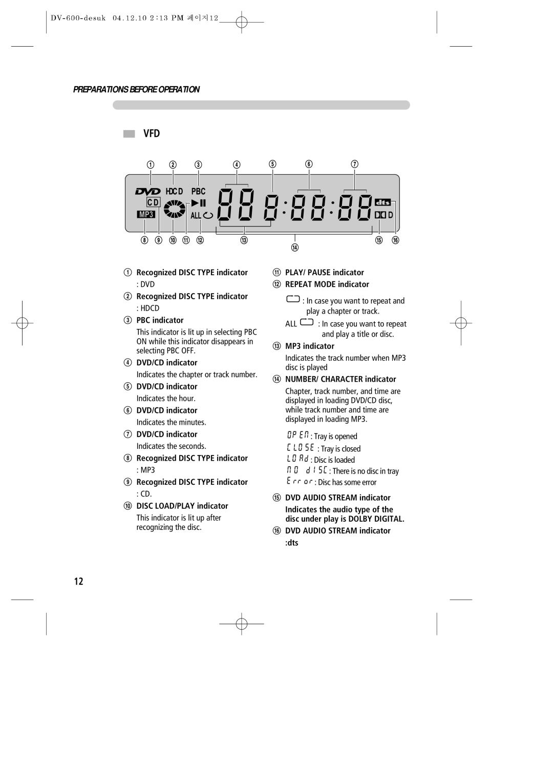 Daewoo DV-600 instruction manual Vfd 