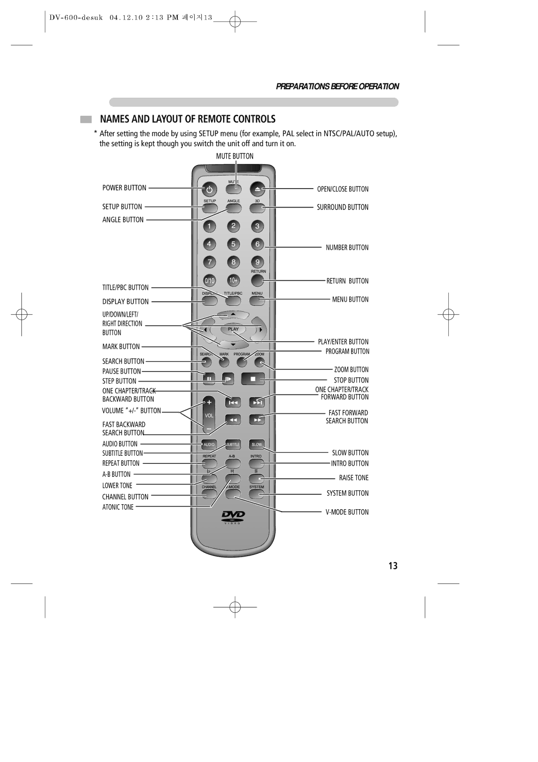 Daewoo DV-600 instruction manual Names and Layout of Remote Controls, Mute Button 