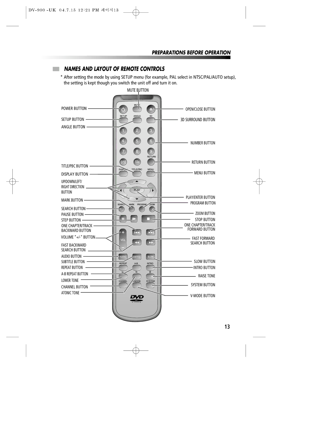 Daewoo DV-900 instruction manual Names and Layout of Remote Controls, Button 