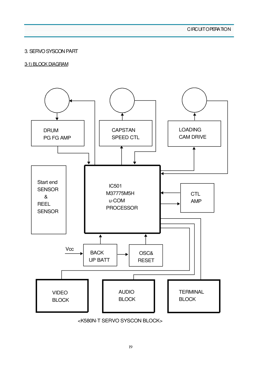 Daewoo DV-K580NZ-T service manual Servo Syscon Part, Block Diagram 