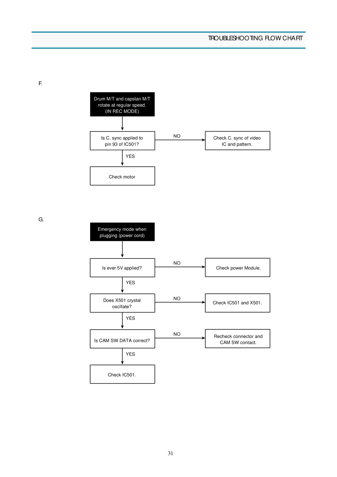 Daewoo DV-K580NZ-T service manual REC Mode 