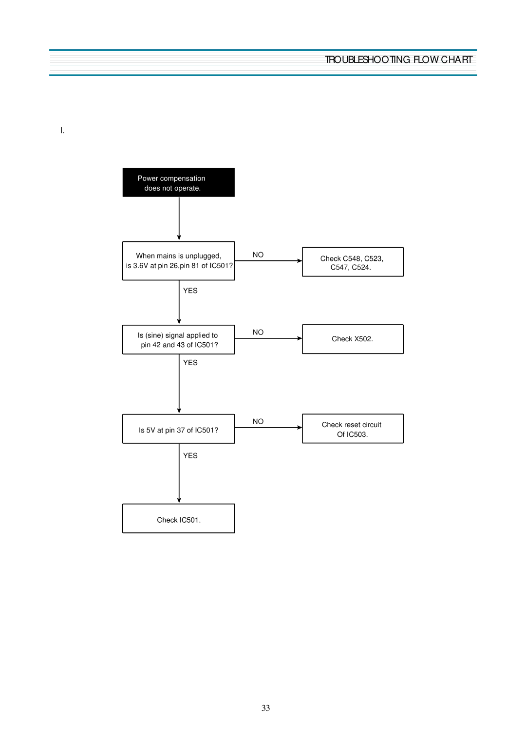 Daewoo DV-K580NZ-T service manual Power compensation Does not operate 