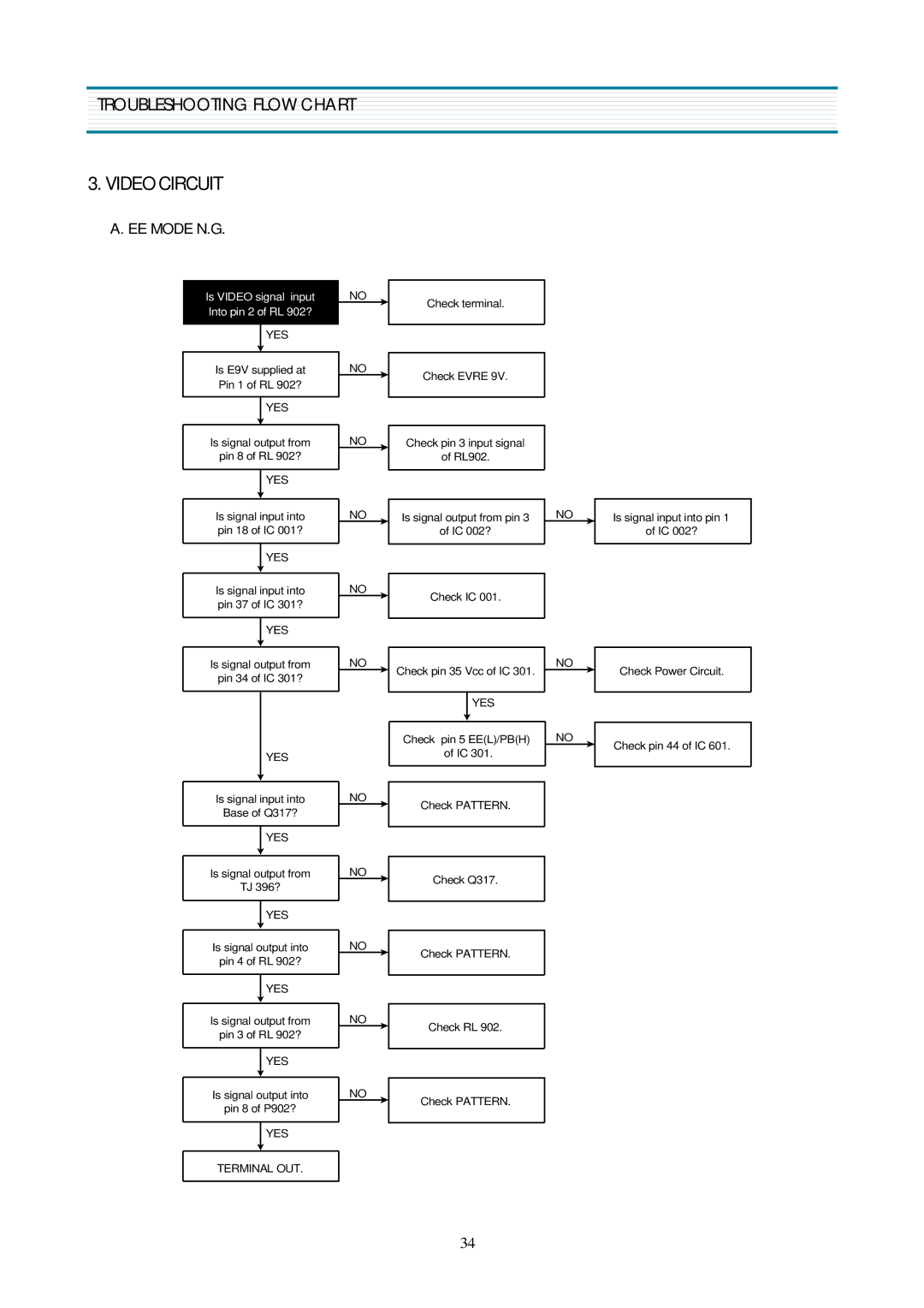 Daewoo DV-K580NZ-T service manual Video Circuit, EE Mode N.G 