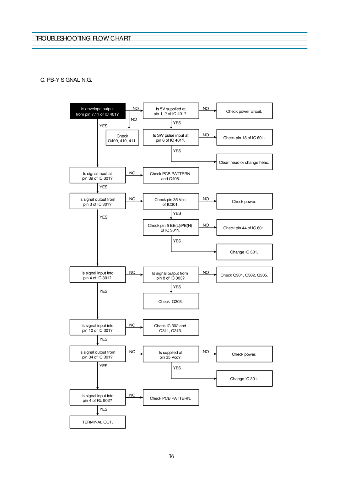 Daewoo DV-K580NZ-T service manual PB-Y Signal N.G 