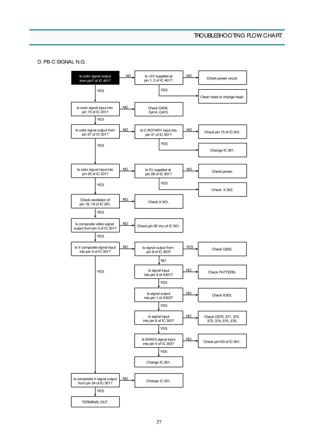 Daewoo DV-K580NZ-T service manual PB-C Signal N.G 