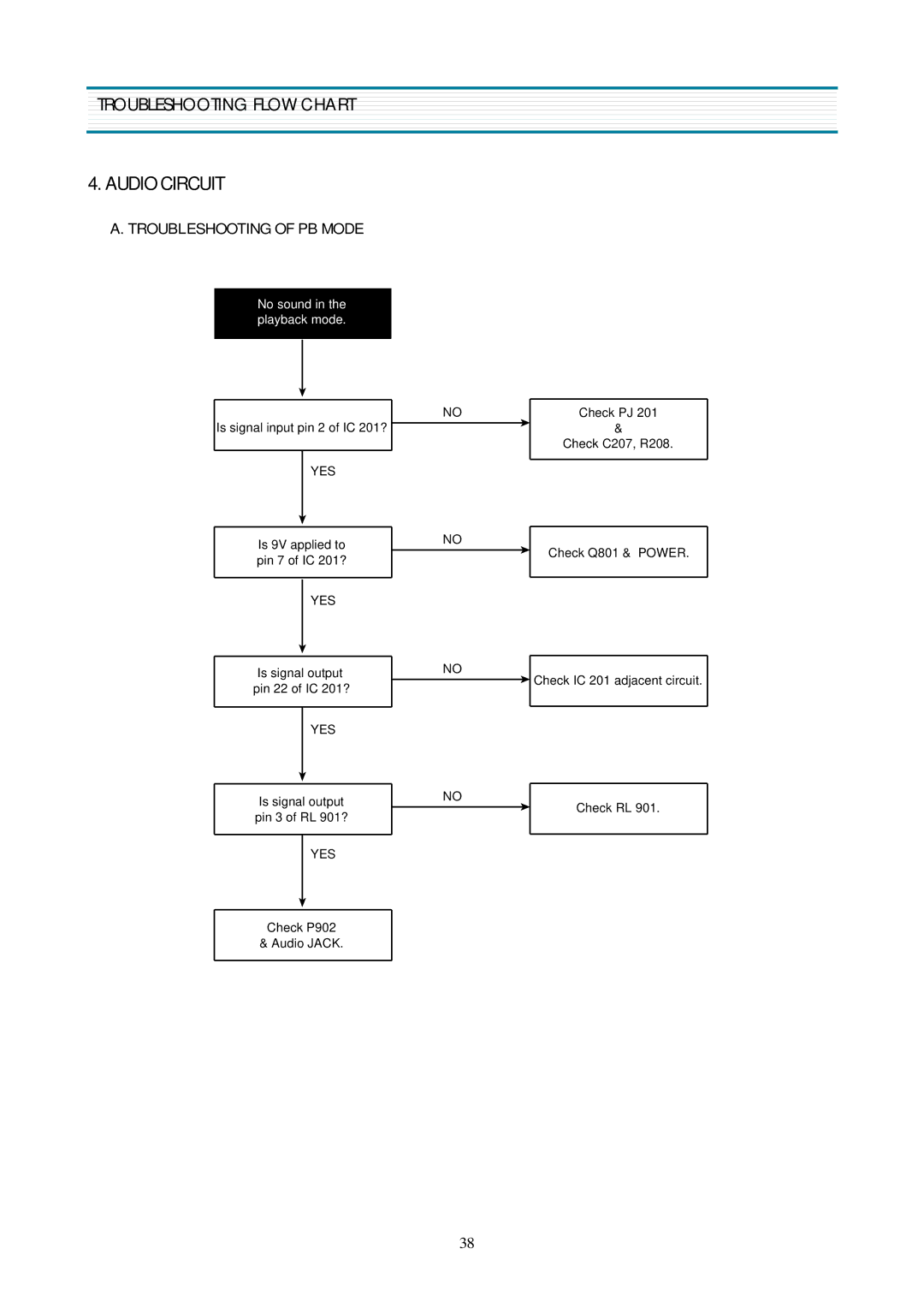 Daewoo DV-K580NZ-T service manual Audio Circuit, Troubleshooting of PB Mode 