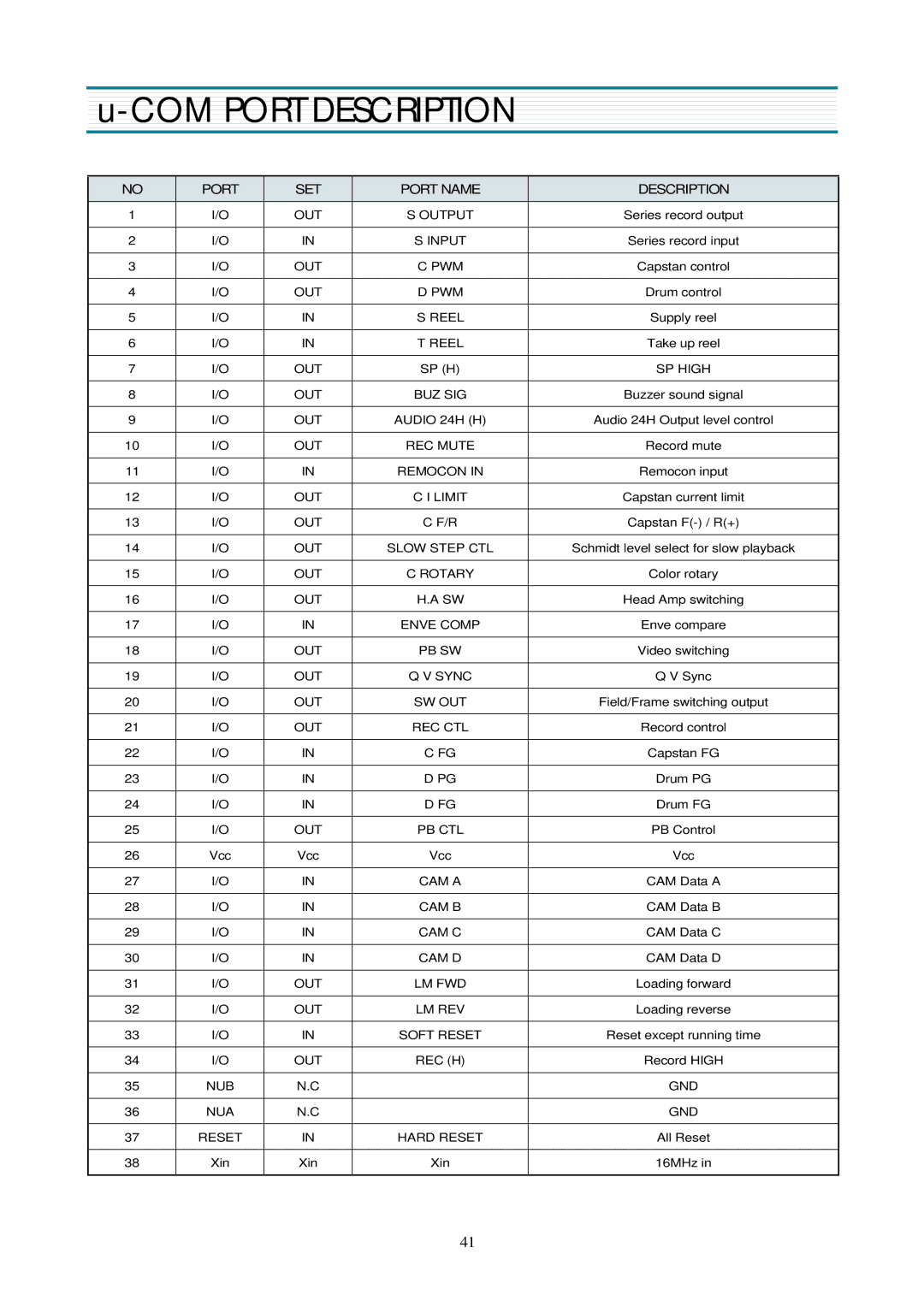 Daewoo DV-K580NZ-T service manual COM Port Description 