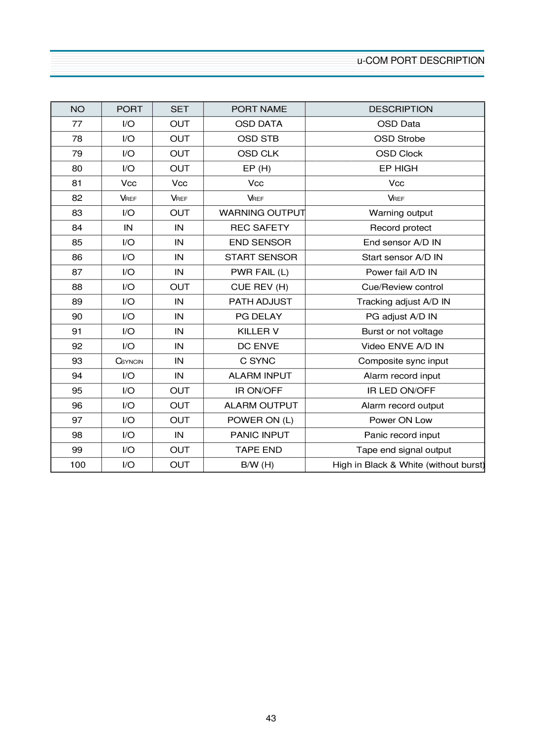 Daewoo DV-K580NZ-T service manual OUT OSD Data 