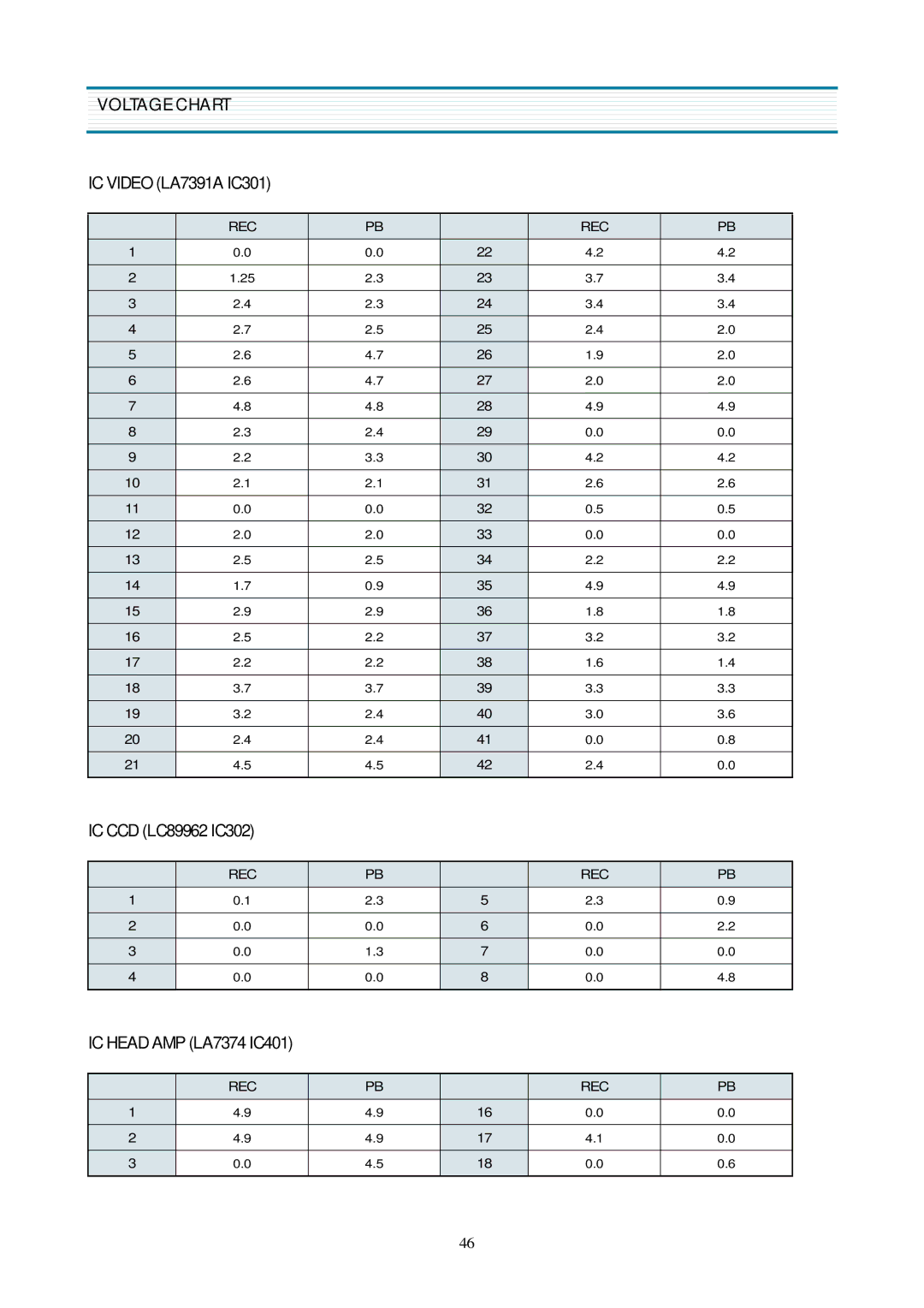 Daewoo DV-K580NZ-T service manual IC Video LA7391A IC301 