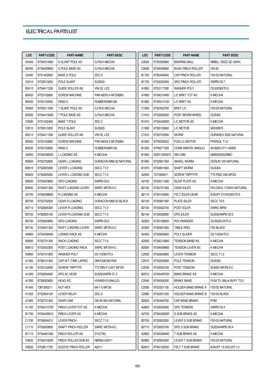 Daewoo DV-K580NZ-T service manual Electrical Parts List 