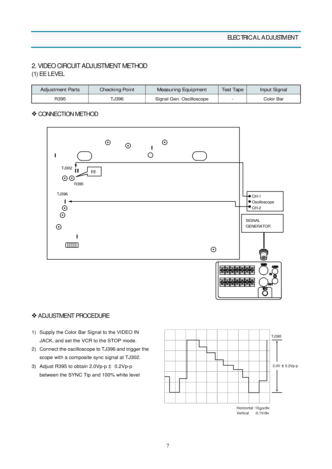 Daewoo DV-K580NZ-T service manual Video Circuit Adjustment Method, EE Level 