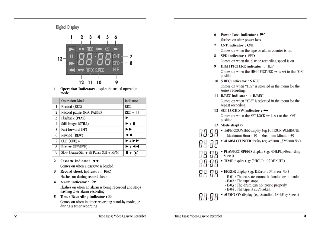 Daewoo DV3K683DZ-SD manual Operation Mode Indicator Record REC, Record pause REC Pause, Review REVIEW+ 