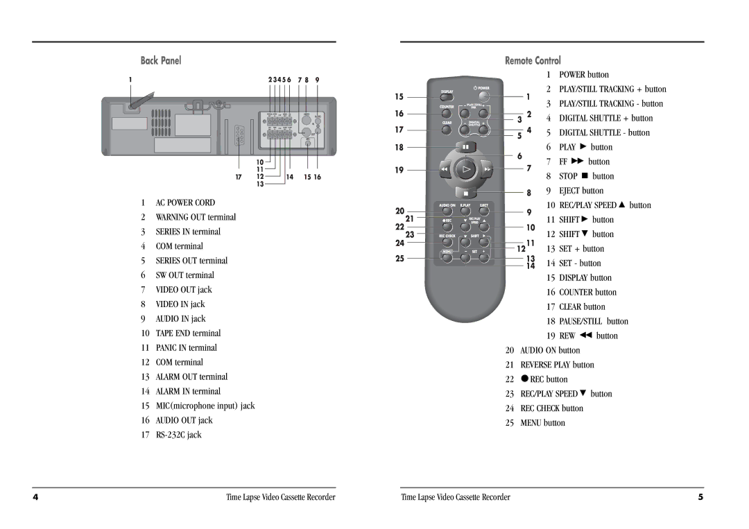 Daewoo DV3K683DZ-SD manual Power button, Button, SET + button, SET button, Counter button, Clear button, PAUSE/STILL button 