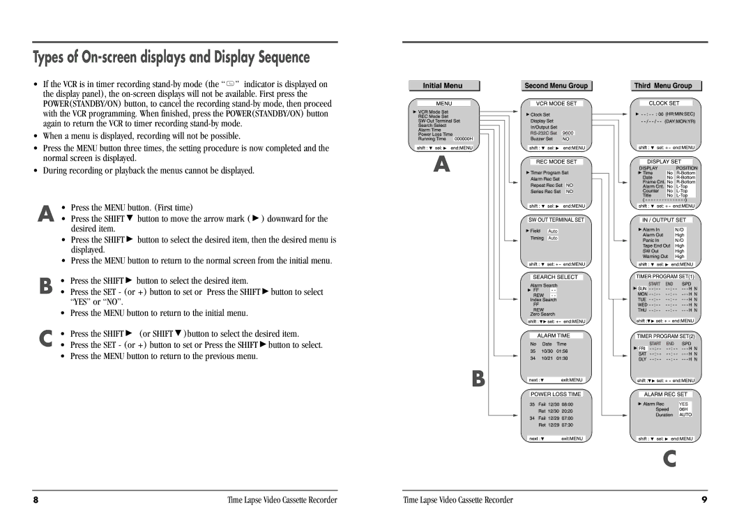 Daewoo DV3K683DZ-SD manual Types of On-screen displays and Display Sequence, Desired item Press the Shift, Displayed 