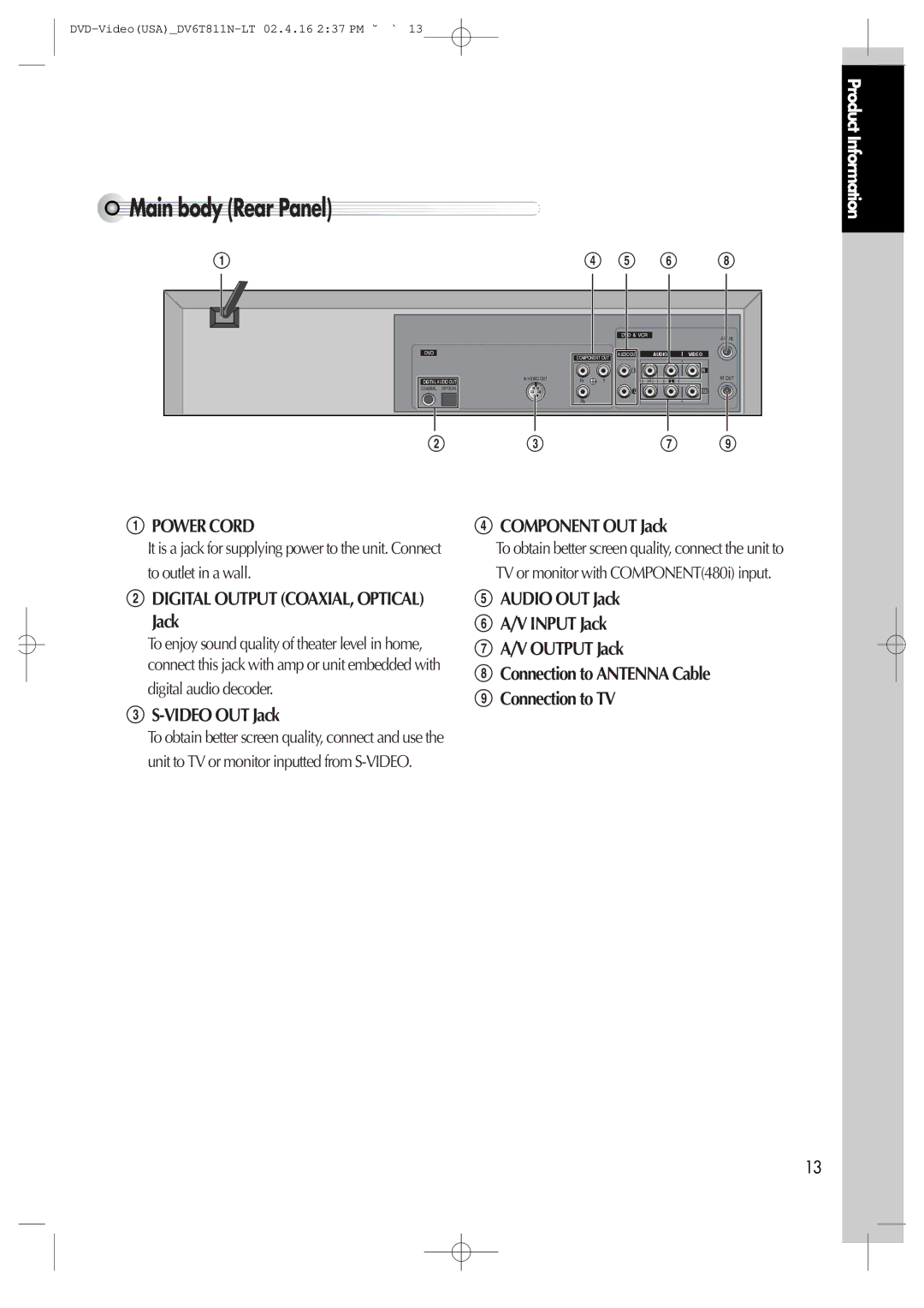 Daewoo DV6T811N Main body Rear Panel, $ Component OUT Jack, @ Digital Output COAXIAL, Optical Jack, # S-VIDEO OUT Jack 