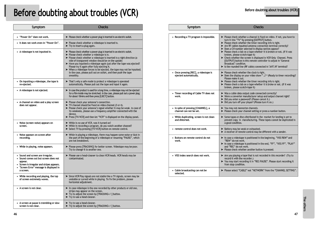 Daewoo DV6T534N, DV6T844B, DV6T534B, DV6T834N, DV6T544N, DV6T844N, DV6T834B Before doubting about troubles VCR Symptom Checks 