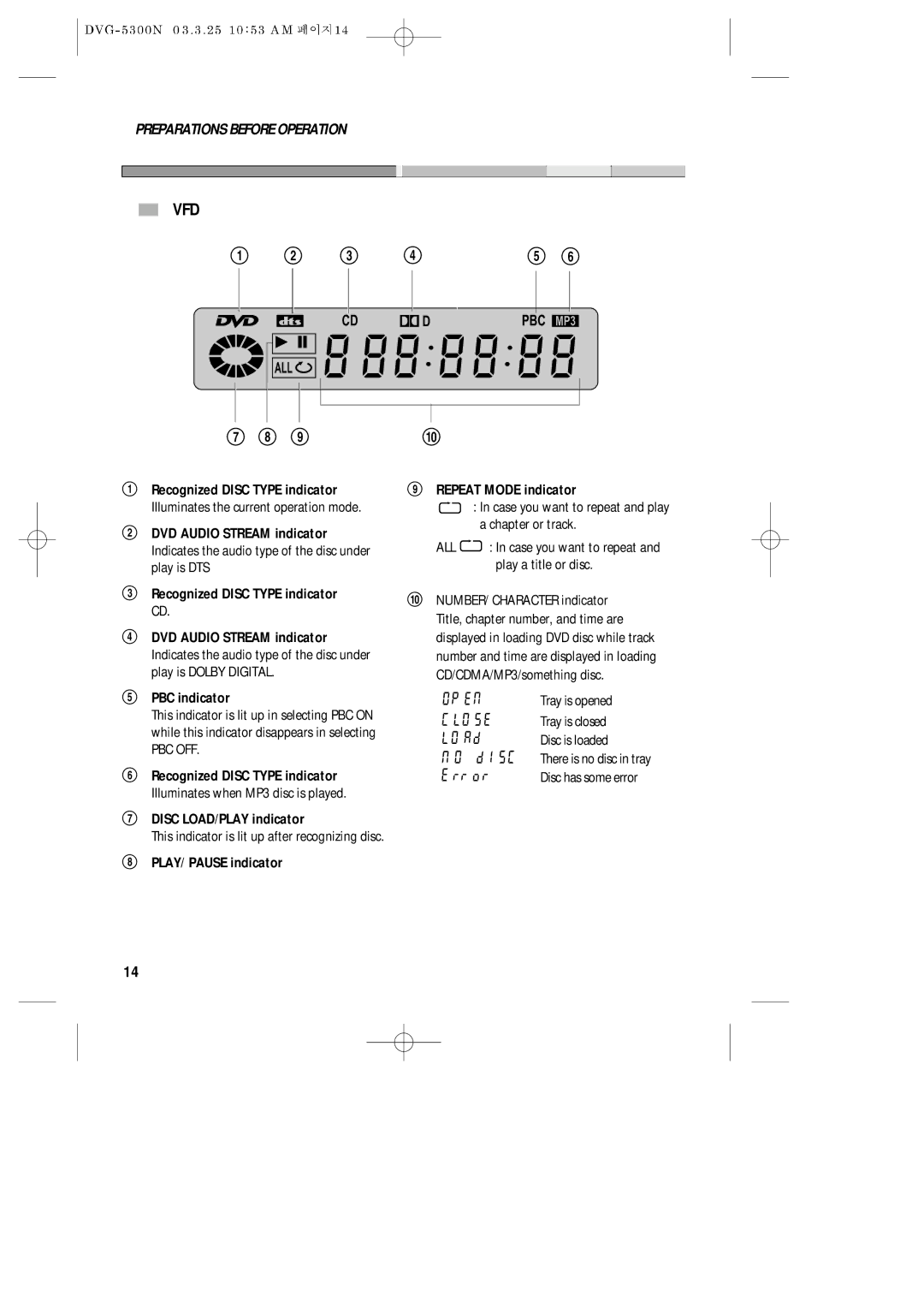 Daewoo DVG - 5300N, DVG - 8400N service manual Vfd, Pbc, All, Case you want to repeat and play a chapter or track 