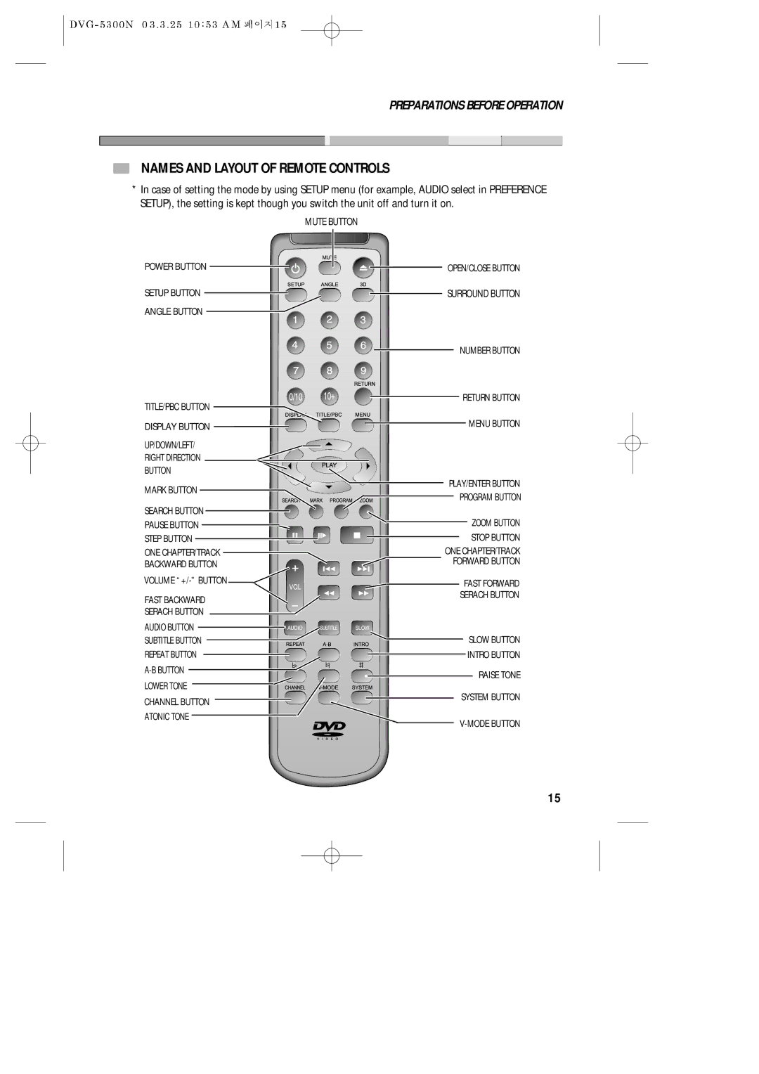 Daewoo DVG - 8400N, DVG - 5300N service manual Names and Layout of Remote Controls, Button 