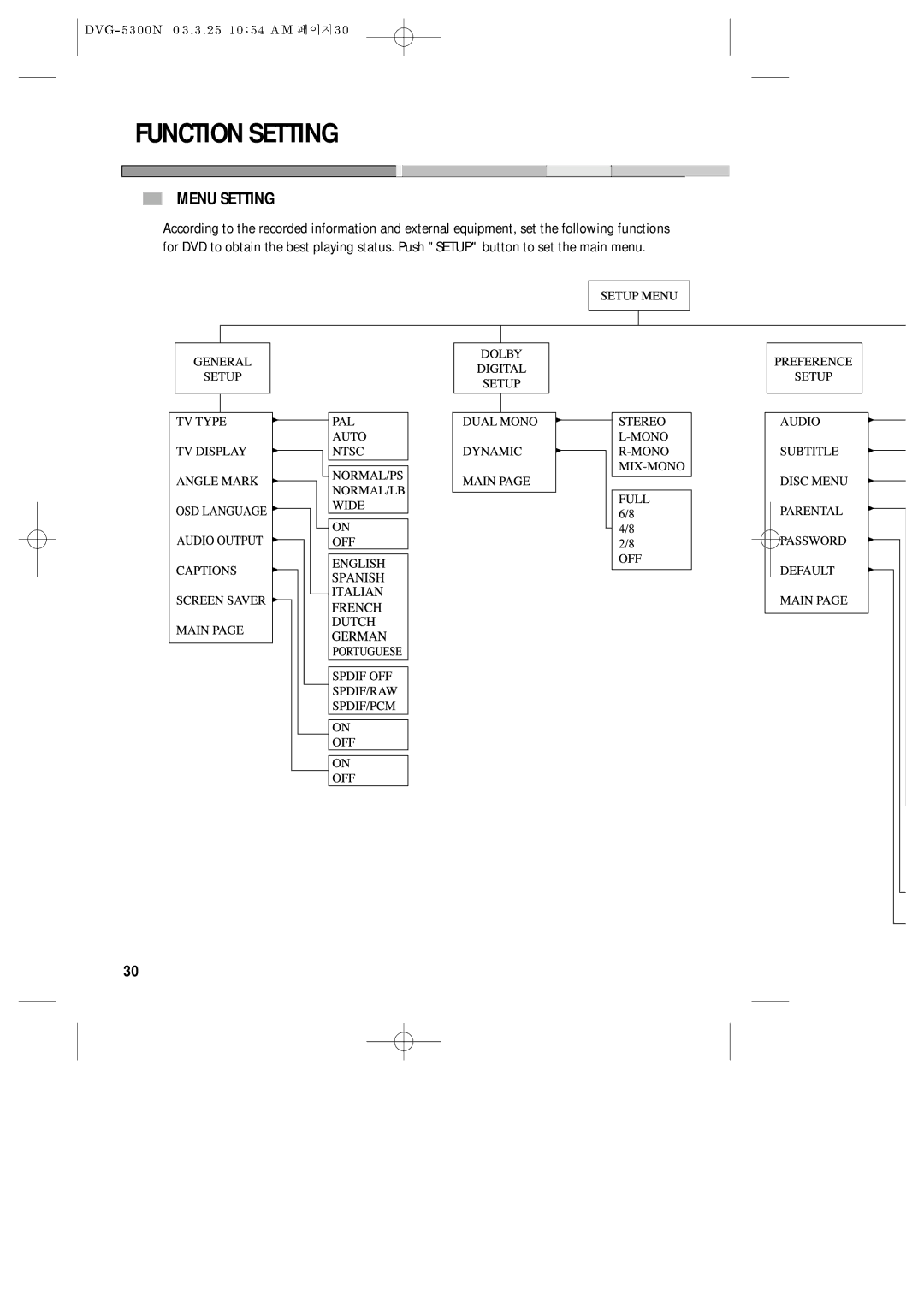 Daewoo DVG - 5300N, DVG - 8400N service manual Function Setting, Menu Setting 