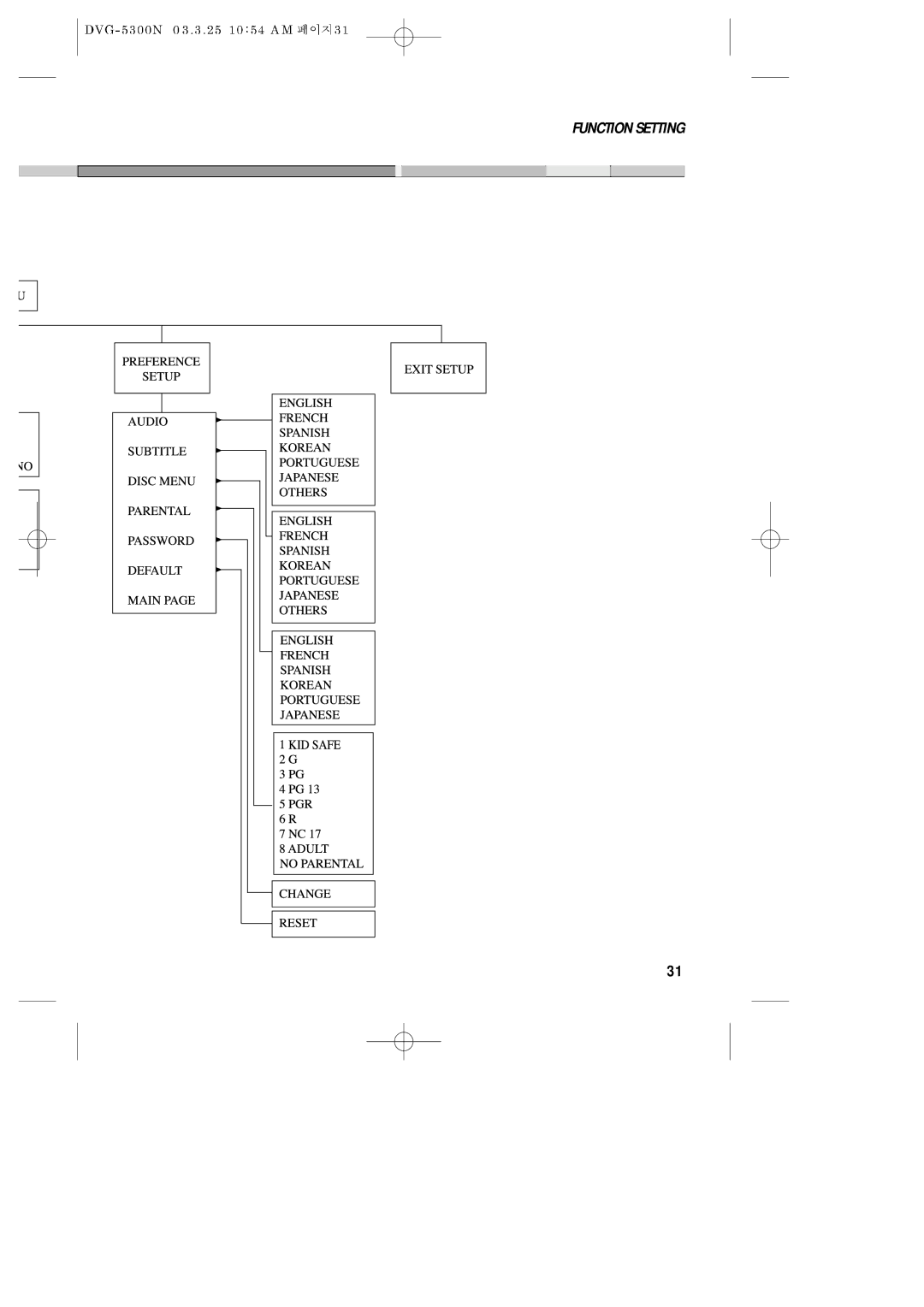 Daewoo DVG - 8400N, DVG - 5300N service manual Function Setting 