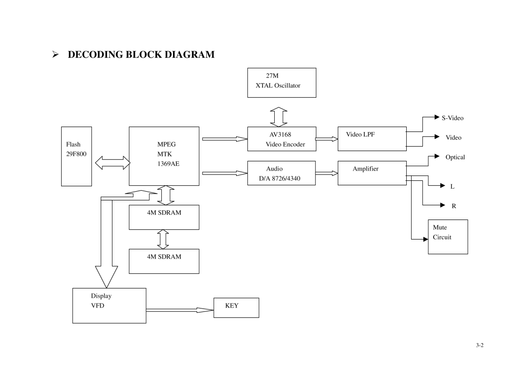 Daewoo DVG - 8400N, DVG - 5300N service manual Decoding Block Diagram 