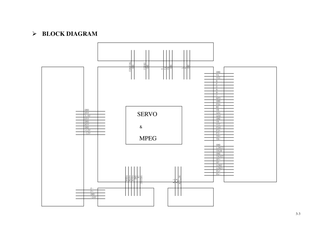 Daewoo DVG - 5300N, DVG - 8400N service manual Block Diagram, Mpeg 