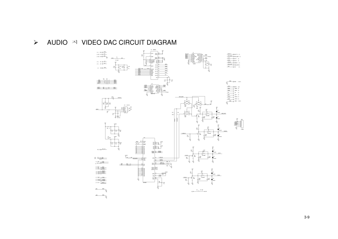 Daewoo DVG - 5300N, DVG - 8400N service manual Audio Video DAC Circuit Diagram, For YUV For Scart 