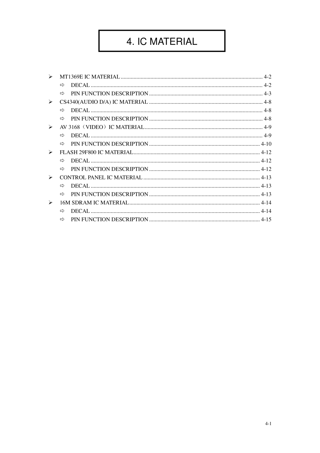 Daewoo DVG - 8400N, DVG - 5300N service manual IC Material 