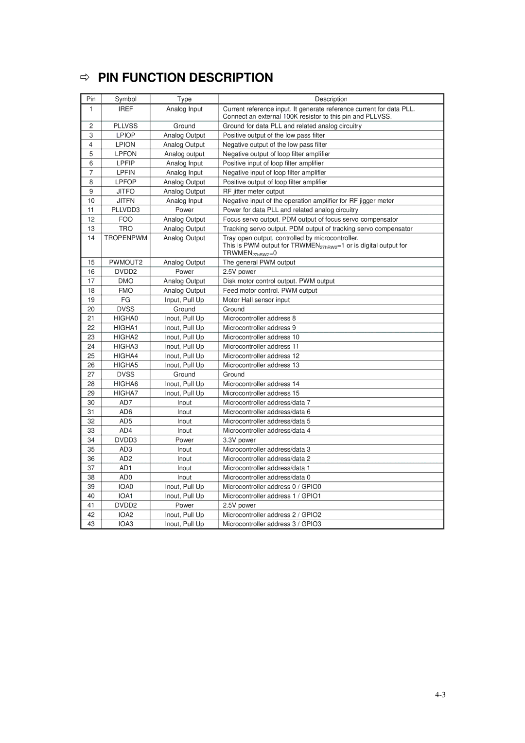 Daewoo DVG - 8400N, DVG - 5300N service manual PIN Function Description, Foo 