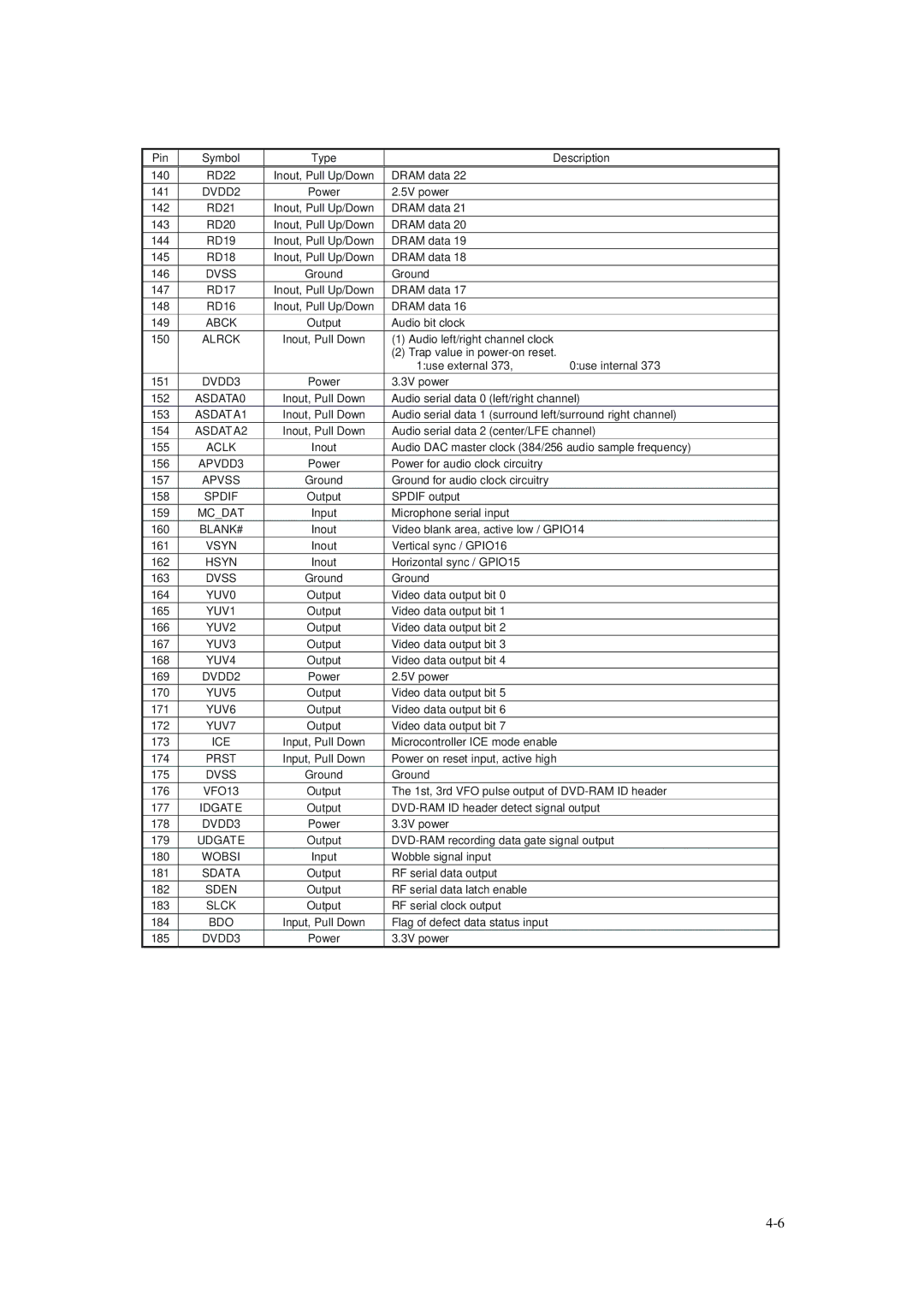 Daewoo DVG - 5300N, DVG - 8400N service manual Pin Symbol Type Description 140 