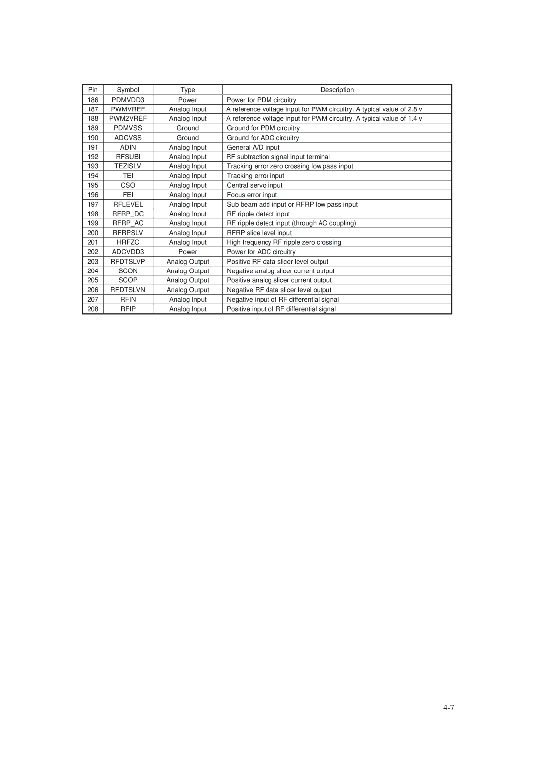 Daewoo DVG - 8400N, DVG - 5300N service manual Cso 