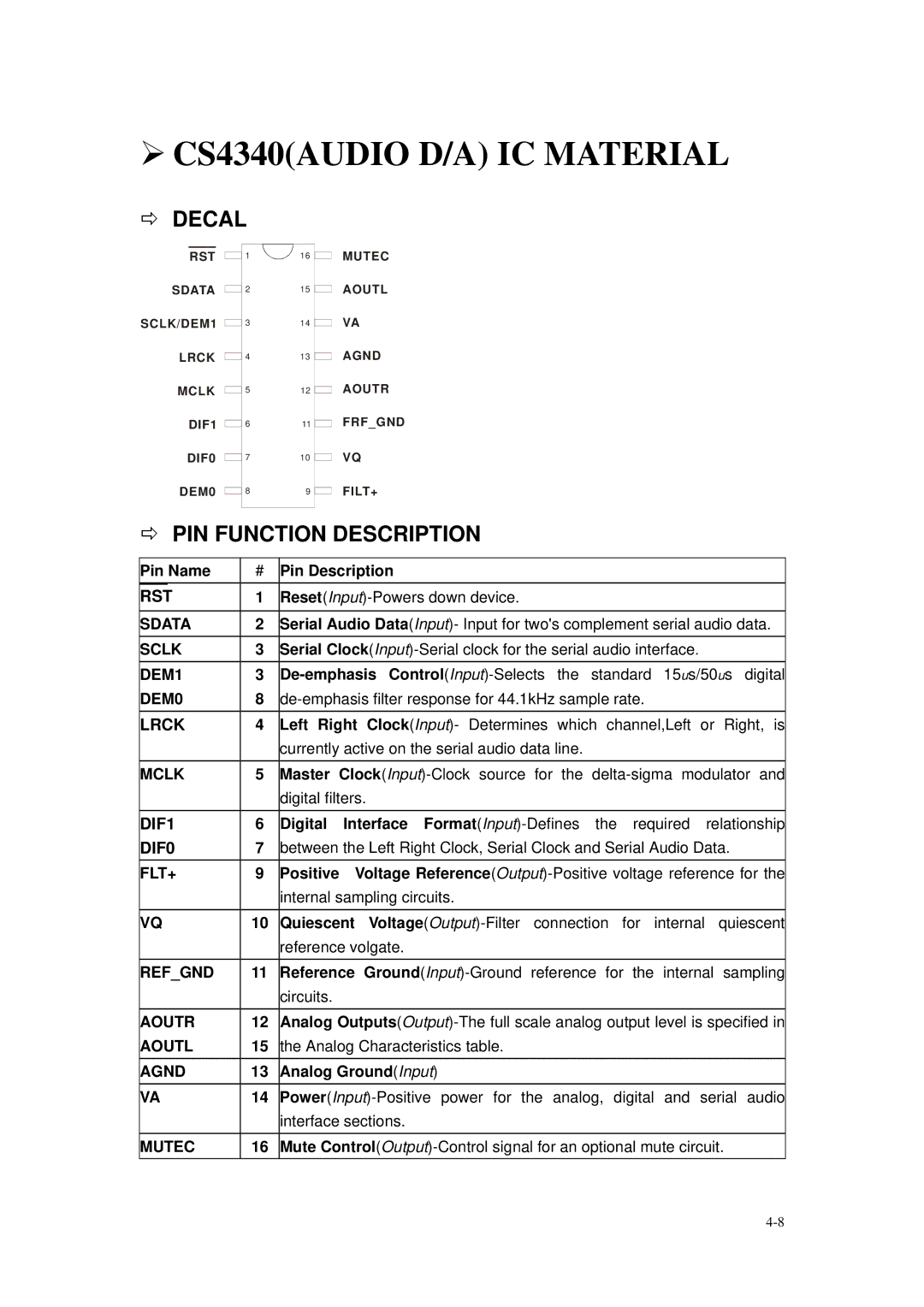 Daewoo DVG - 5300N, DVG - 8400N service manual CS4340AUDIO D/A IC Material 