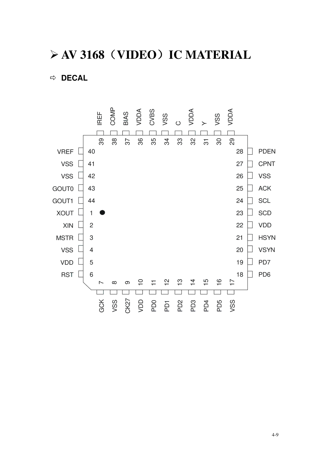 Daewoo DVG - 8400N, DVG - 5300N service manual AV 3168 Video IC Material 