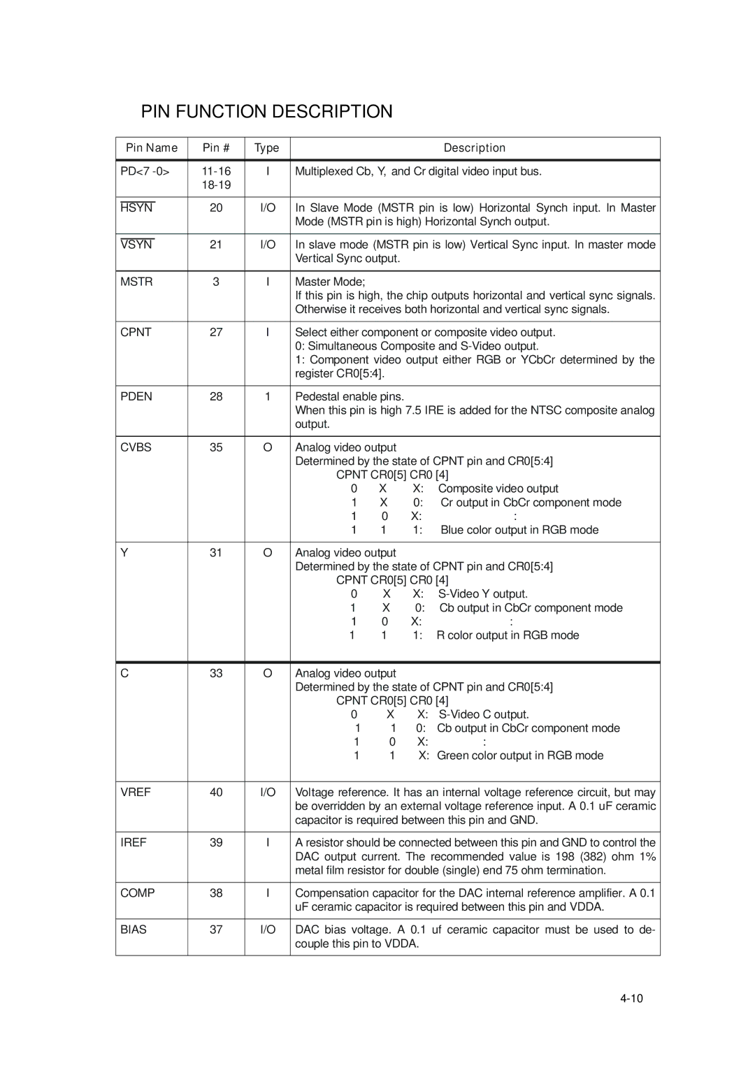 Daewoo DVG - 5300N, DVG - 8400N service manual Pin Name Pin # Type Description 