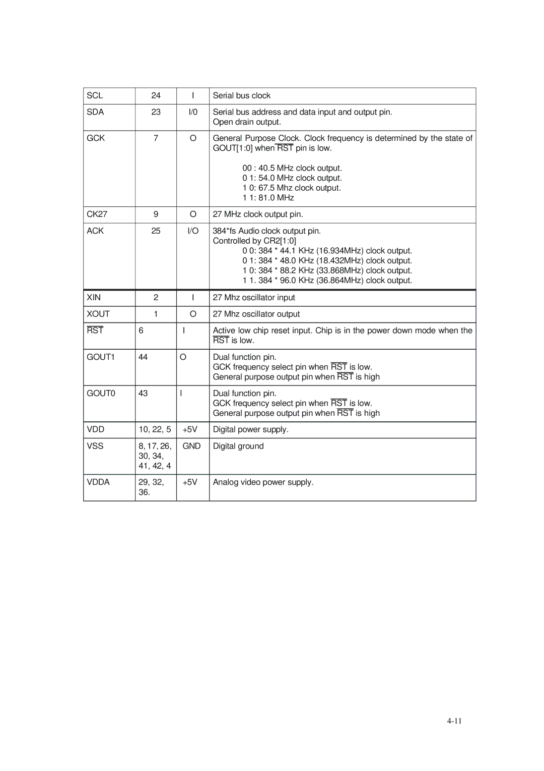 Daewoo DVG - 8400N, DVG - 5300N service manual Scl 