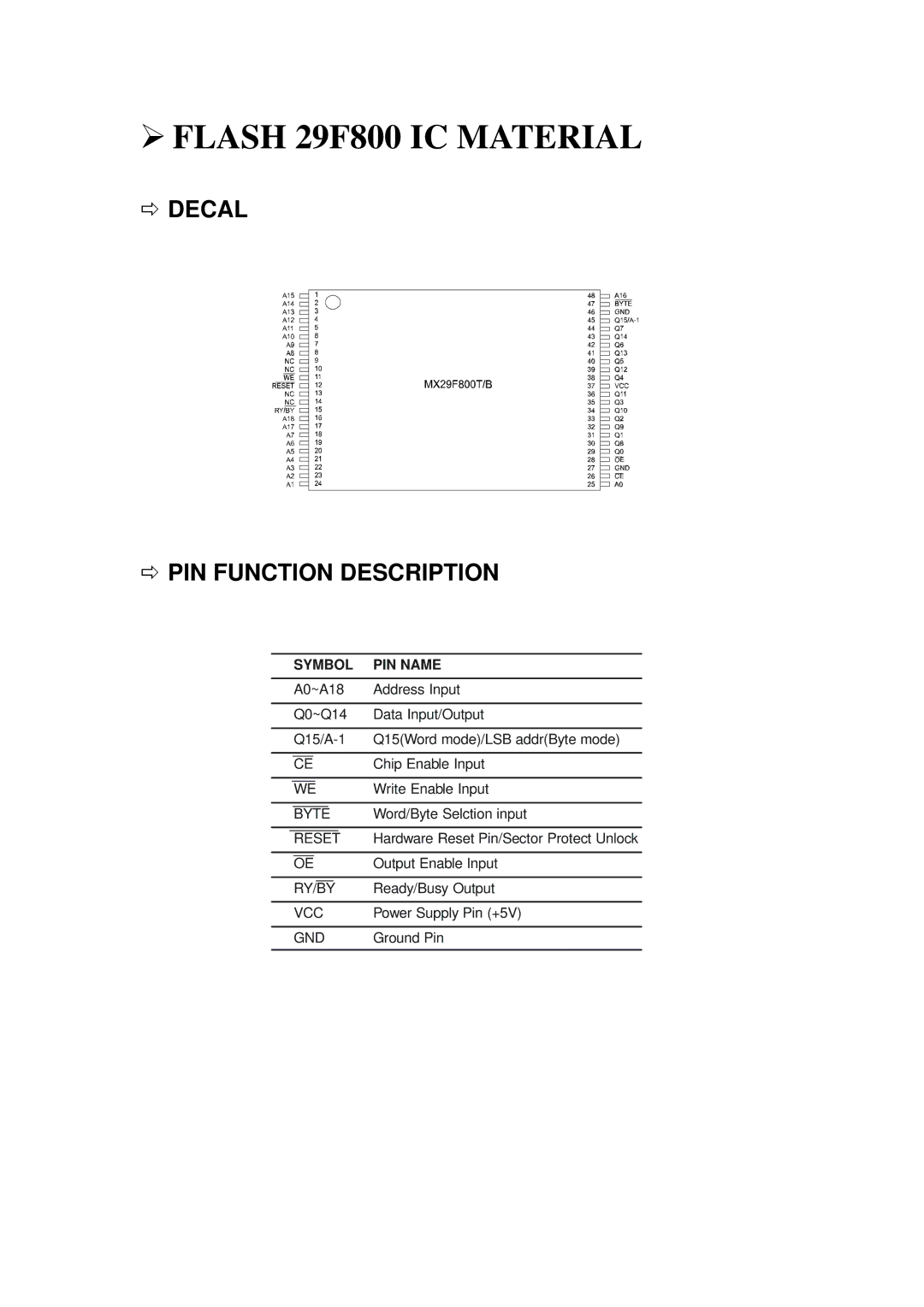 Daewoo DVG - 5300N, DVG - 8400N service manual Flash 29F800 IC Material, Decal PIN Function Description 