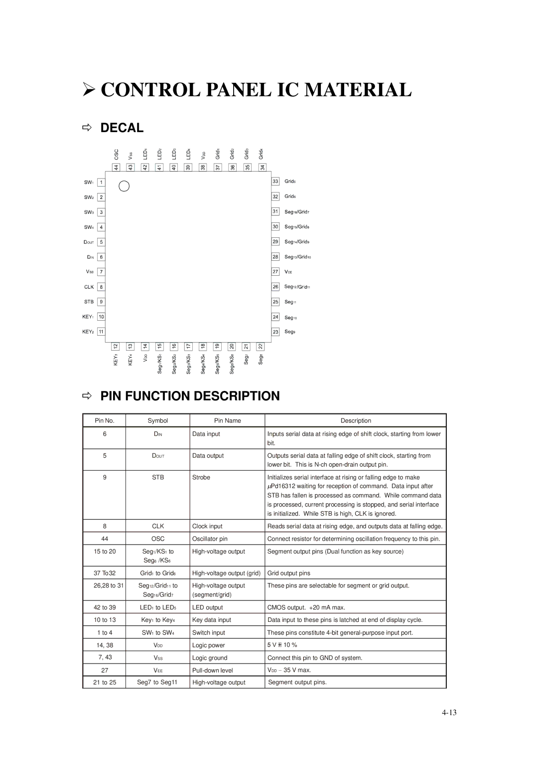 Daewoo DVG - 8400N, DVG - 5300N service manual Control Panel IC Material, Decal PIN Function Description 