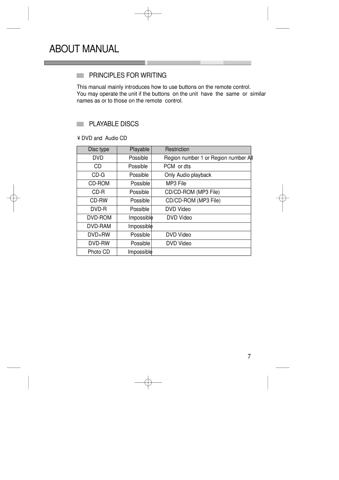 Daewoo DVG - 8400N, DVG - 5300N service manual About Manual, Principles for Writing, Playable Discs 