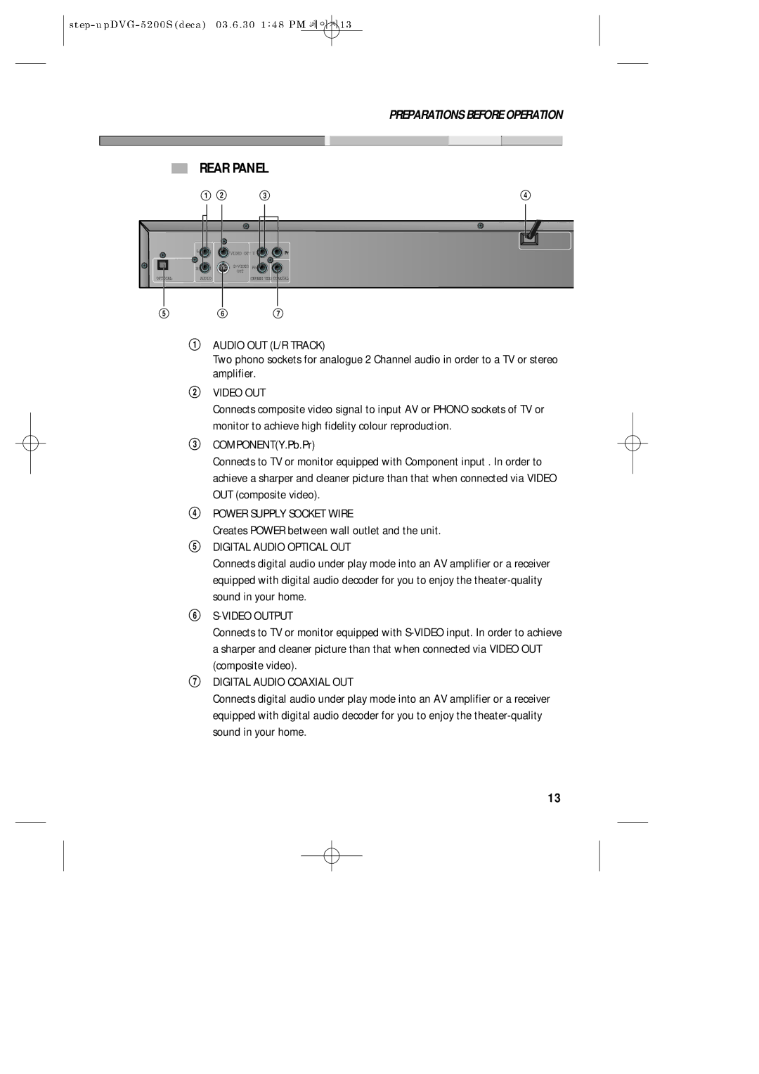 Daewoo DVG-5200S owner manual Rear Panel, Creates Power between wall outlet and the unit 