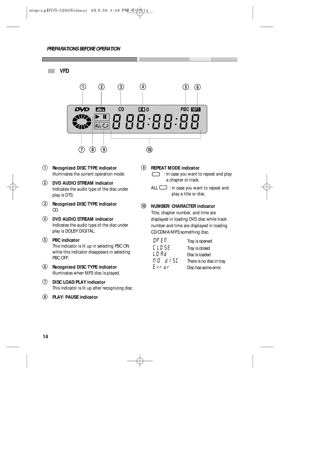 Daewoo DVG-5200S owner manual Vfd, Pbc, All 