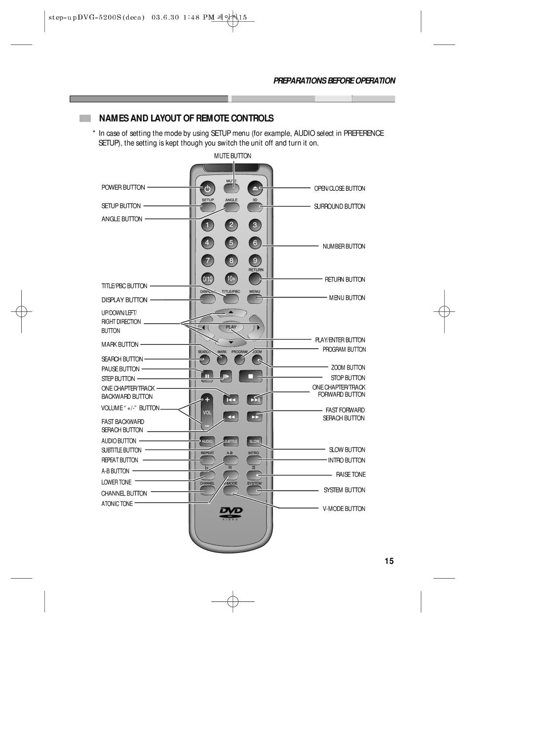 Daewoo DVG-5200S owner manual Names and Layout of Remote Controls, Button 